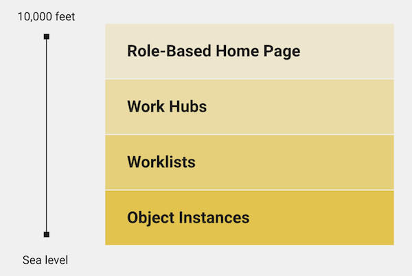 Person at standing desk working on laptop